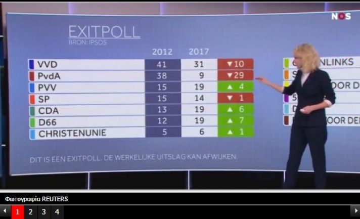 Ολλανδία – Εκλογές Live: Νίκη Ρούτε λόγω Τουρκίας δείχνουν τα Exit Poll - Ήττα για Βίλντερς και... Ντάισελμπλουμ- Οι πιθανοί κυβερνητικοί συνασπισμοί