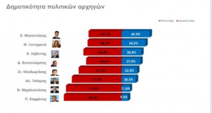 Δημοσκοπήσεις - Τα δύο στοιχεία που δείχνουν Βατερλώ Τσίπρα στις ευρωεκλογές