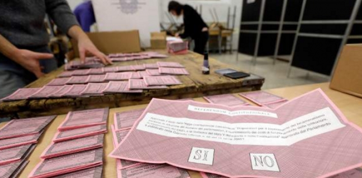 Ιταλικό Δημοψήφισμα: Μεγάλο προβάδισμα του «Οχι» -Φθάνει στο 60%, προηγείται με 20 μονάδες του «Ναι»