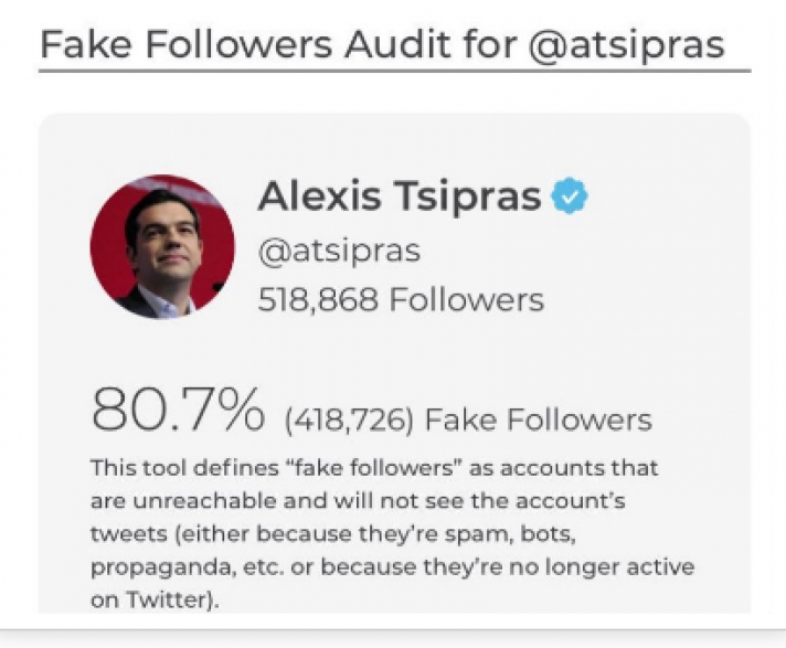 ΚΑΙ ΕΚΕΙ ....ΑΠΑΤΗ ; 8 στους 10 followers του Τσίπρα στο twitter είναι fake!